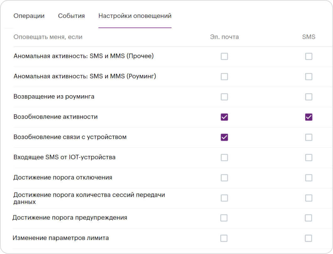 M2M-мониторинг для бизнеса от МегаФона | Удаленное управление SIM-картами,  Московский регион