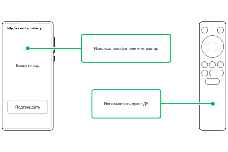 Как подключит телефон через Инструкция по настройке приставки Android TV